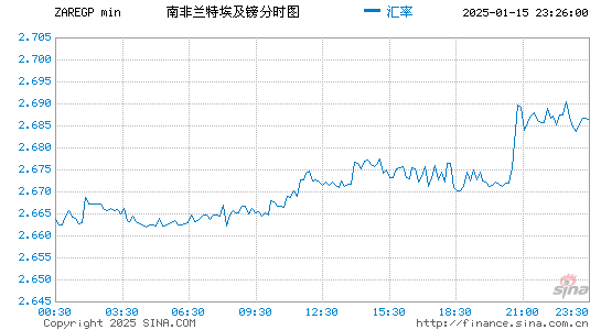 南币对埃币汇率走势图