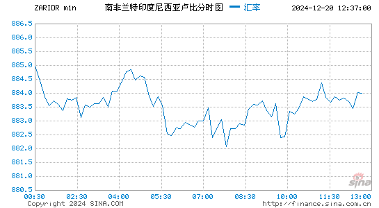 南币对印尼币汇率走势图