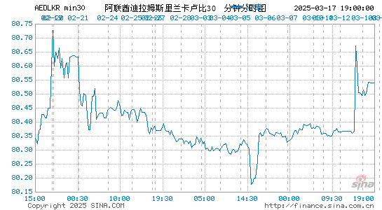 阿联酋币对斯币汇率走势图