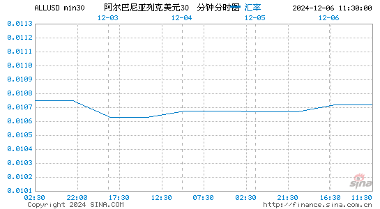 阿巴币对美元汇率走势图