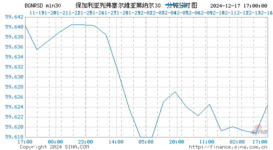 保币对塞尔币汇率走势图