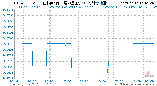 巴林币对卡币汇率走势图