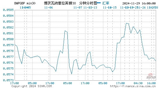 博币对英镑汇率走势图