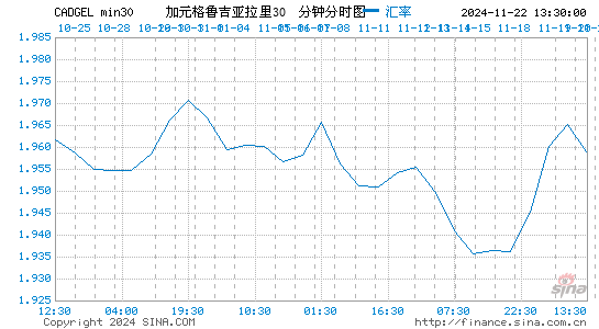 加元对格币汇率走势图