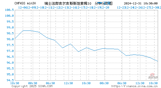 瑞士币对吉尔币汇率走势图