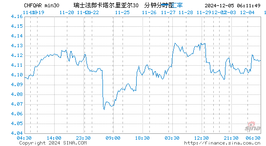 瑞士币对卡币汇率走势图