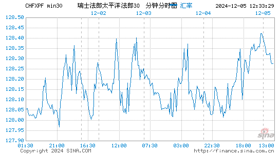 瑞士币对太币汇率走势图