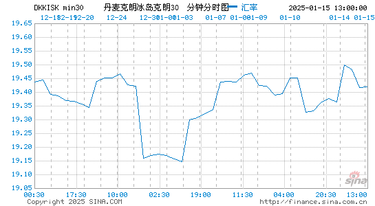 丹币对冰币汇率走势图