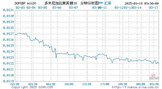 多币对英镑汇率走势图