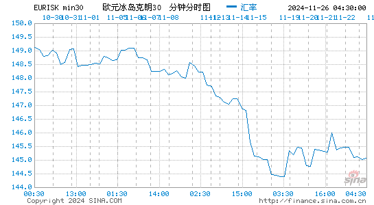 欧元对冰币汇率走势图