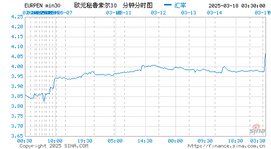 欧元对秘币汇率走势图