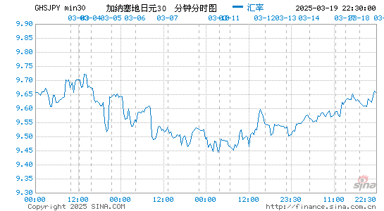 加纳币对日元汇率走势图