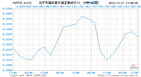 匈币对塞尔币汇率走势图