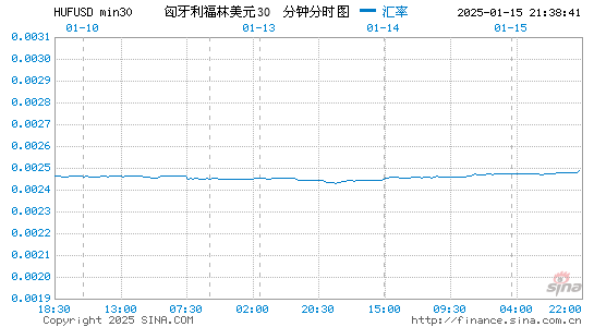 匈币对美元汇率走势图