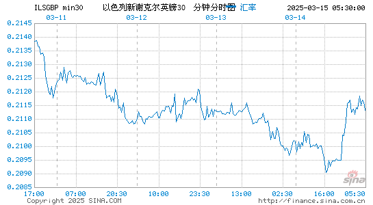 以币对英镑汇率走势图