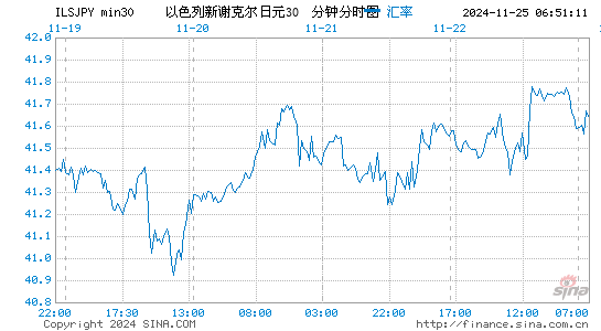 以币对日元汇率走势图