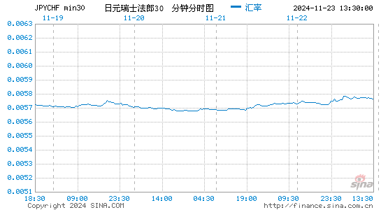 日元对瑞士币汇率走势图