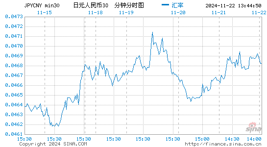 日元对人民币汇率走势图