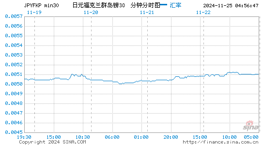 日元对福币汇率走势图