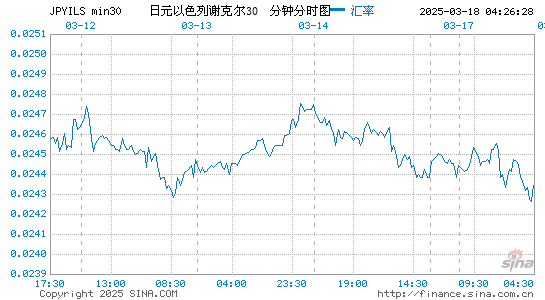 日元对以币汇率走势图