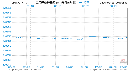 日元对开币汇率走势图