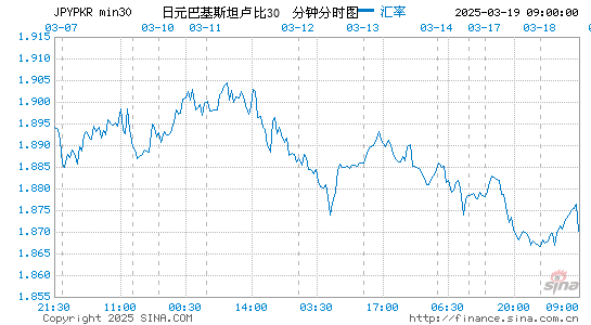 日元对巴基币汇率走势图