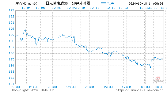 日元对越币汇率走势图