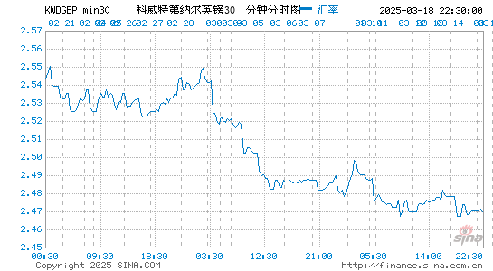 科币对英镑汇率走势图