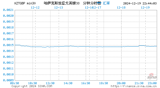 哈币对英镑汇率走势图