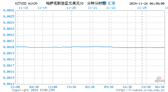 哈币对美元汇率走势图