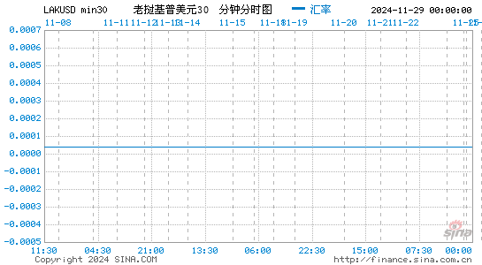 老币对美元汇率走势图