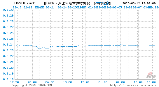 斯币对阿联酋币汇率走势图