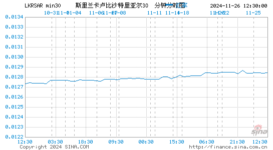 斯币对沙币汇率走势图