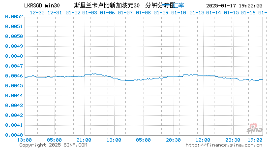 斯币对新币汇率走势图