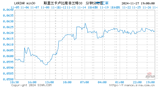 斯币对南币汇率走势图