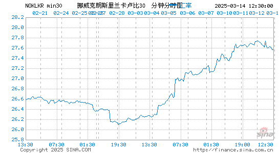 挪币对斯币汇率走势图