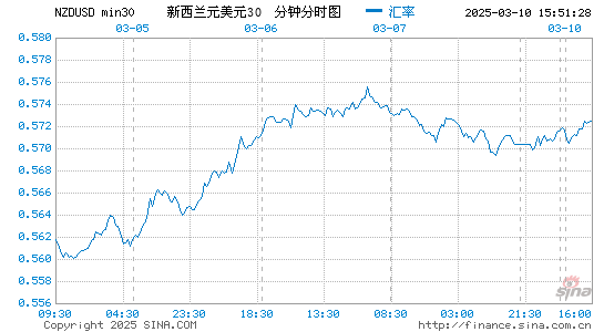 新西兰币对美元汇率走势图