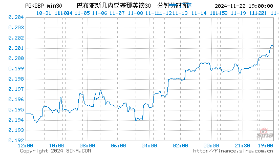 巴布币对英镑汇率走势图