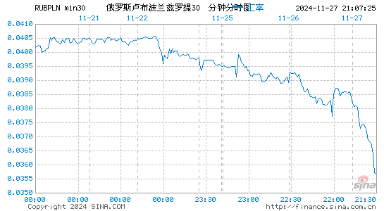 卢布对波兰币汇率走势图