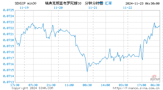 瑞典币对直币汇率走势图