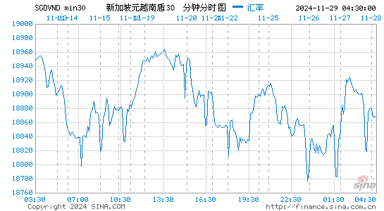 新币对越币汇率走势图