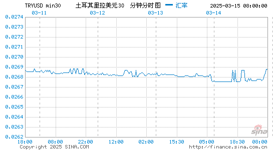 土币对美元汇率走势图