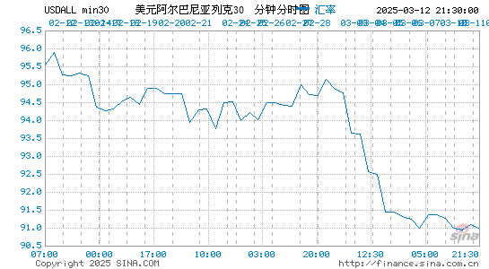 美元对阿巴币汇率走势图