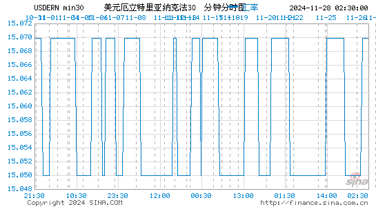 美元对厄币汇率走势图