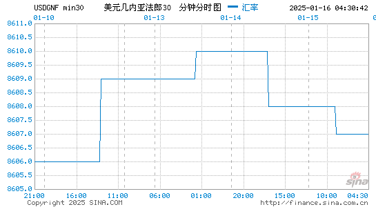 美元对几币汇率走势图