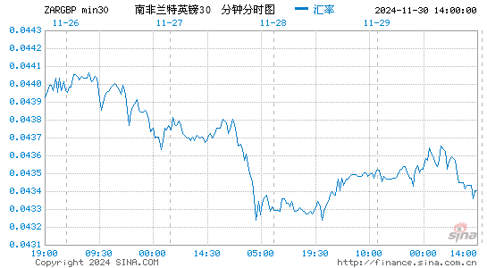 南币对英镑汇率走势图