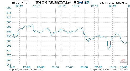 南币对印尼币汇率走势图