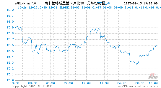 南币对斯币汇率走势图