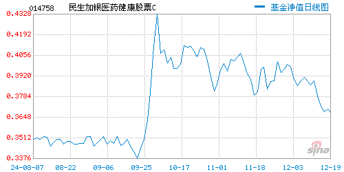 民生加银医药健康股票c