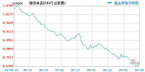 建信食品饮料行业股票c